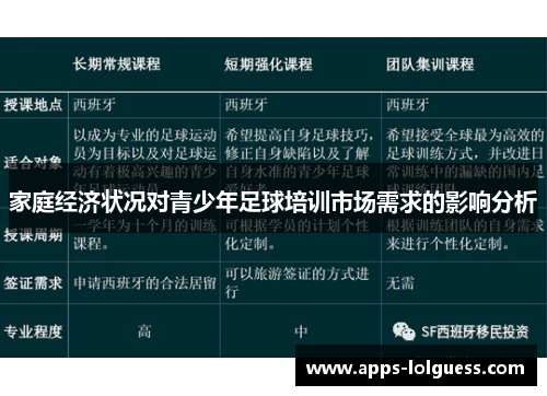 家庭经济状况对青少年足球培训市场需求的影响分析