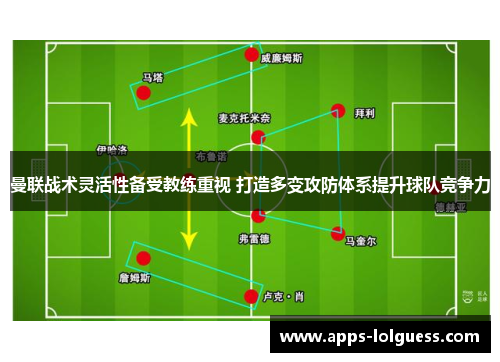 曼联战术灵活性备受教练重视 打造多变攻防体系提升球队竞争力