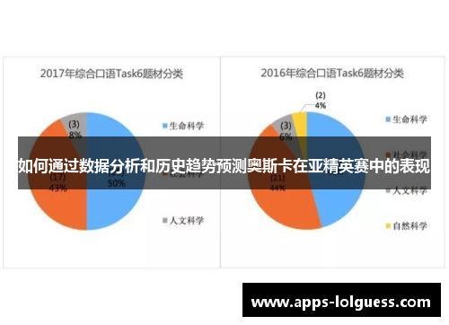 如何通过数据分析和历史趋势预测奥斯卡在亚精英赛中的表现