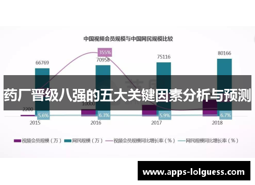 药厂晋级八强的五大关键因素分析与预测