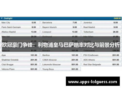 欧冠豪门争锋：利物浦皇马巴萨赔率对比与前景分析