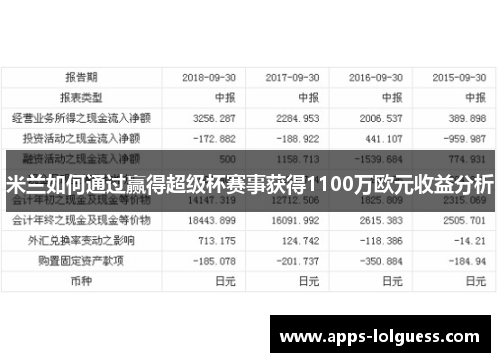 米兰如何通过赢得超级杯赛事获得1100万欧元收益分析