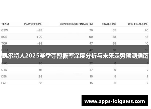 凯尔特人2025赛季夺冠概率深度分析与未来走势预测指南